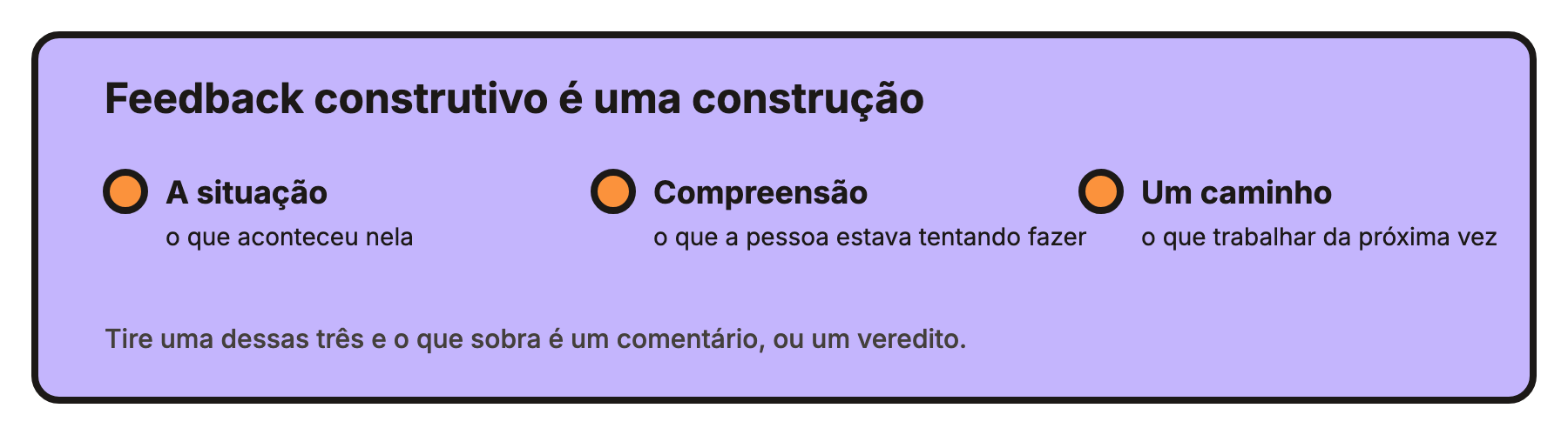 Um quadro lilás com o título “Feedback construtivo é uma construção”, listando três partes: a situação, a compreensão e um caminho, com a frase “Tire uma dessas três e o que sobra é um comentário, ou um veredito.”